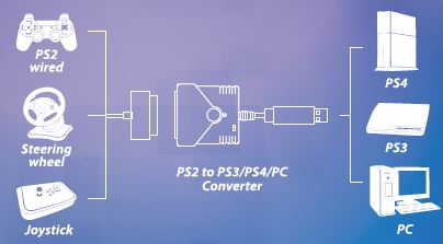 Brook Super Converter PS2 to PS3 Ps4 Ps5