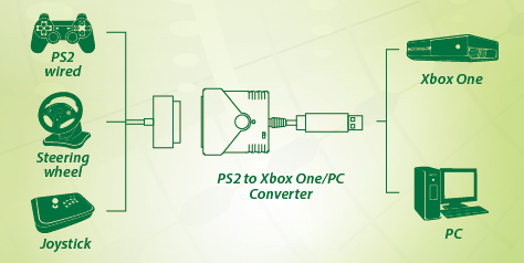Brook Super Converter PS2 Xbox One Series